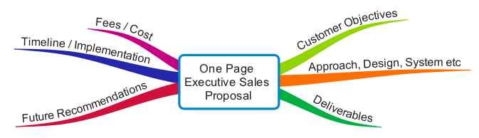 One Page Sales Proposal