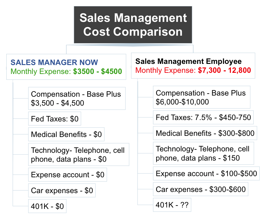 Cost Comparison Chart