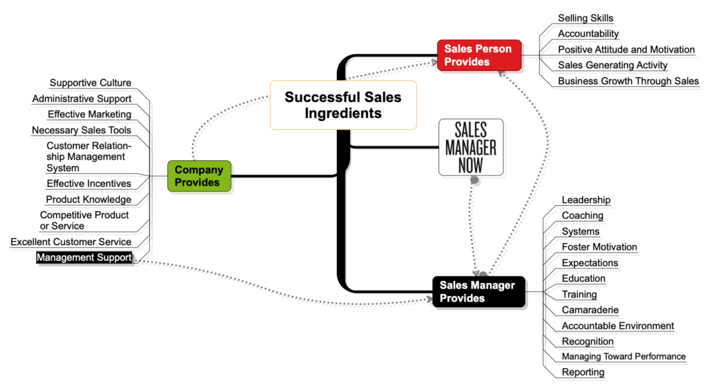 importance-of-a-sales-manager-sales-manager-now